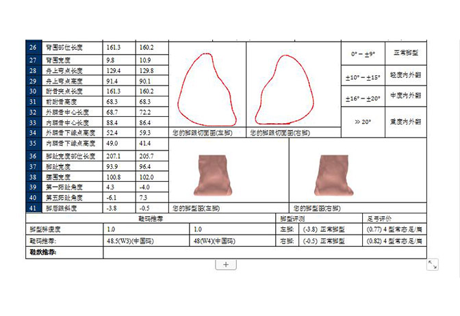 百華鞋業(yè)-三維腳型測(cè)量報(bào)告